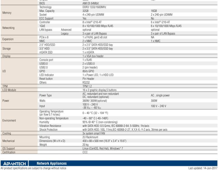 研華FWA-4232 基于Intel? Haswell XeonTM E3/CoreTM/ PentiumTM/CeleronTM系列處理器 2U機(jī)架式網(wǎng)絡(luò)應(yīng)用平臺(tái)