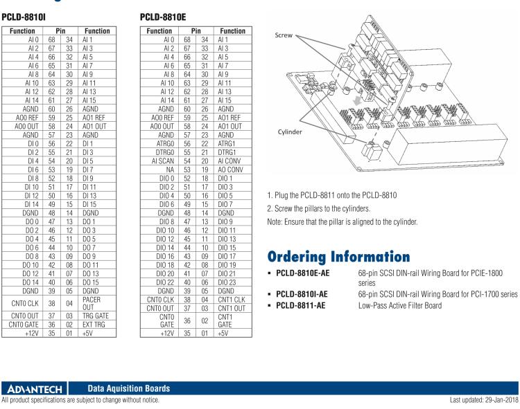 研華PCLD-8810I 68 針 SCSI 導(dǎo)軌接線板，帶 CJC