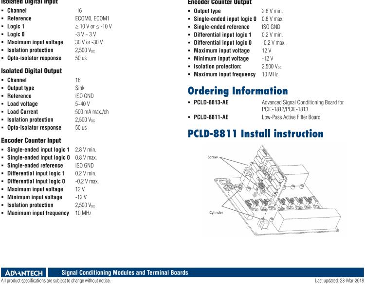 研華PCLD-8813 用于 PCIE-1812/PCIE-1813 的高級信號調理板