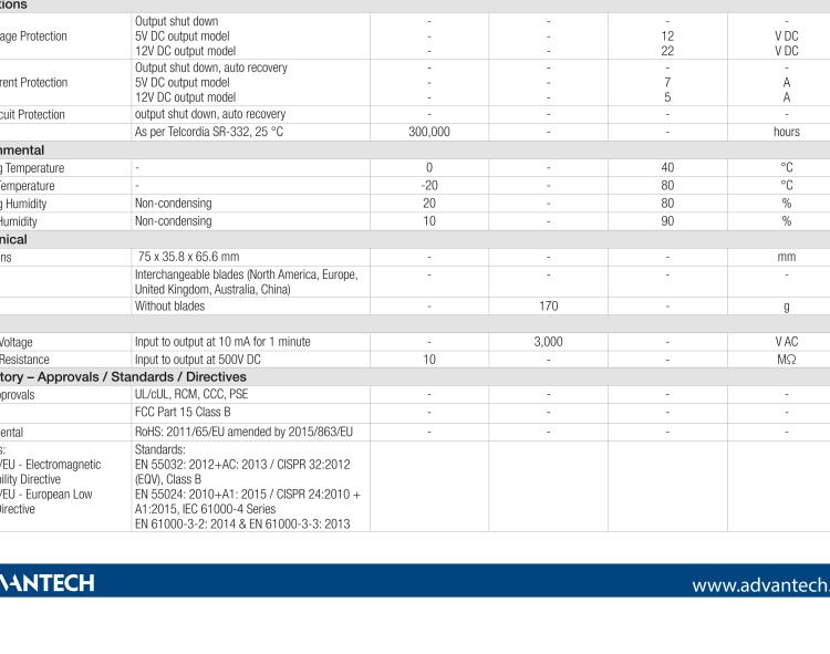 研華BB-SMI1812VP230C1 12VDC Output, 1.6A Current, 19.2W Power, Jack