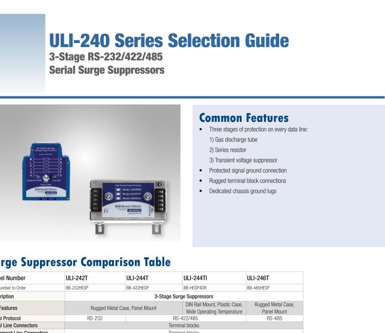 研華BB-HESP4DR ULI-244TI 三級浪涌保護器 DIN導軌安裝