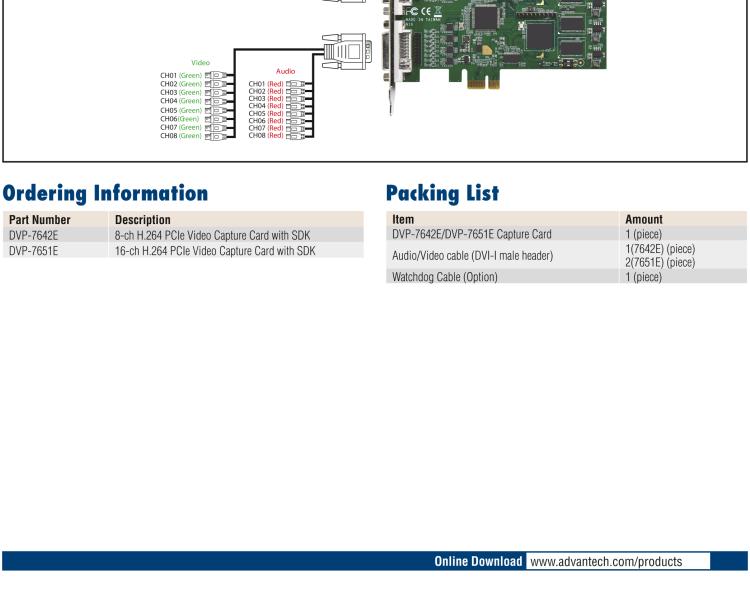 研華DVP-7651E 16-ch H.264 PCIe Video Capture Card with SDK